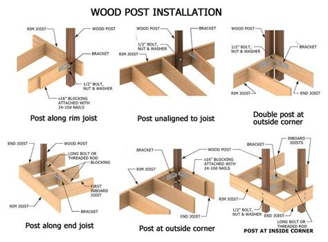 attatch outlet box to steel floor post|attaching box to steel post.